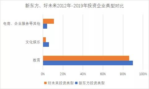 新东方“稳健”好未来“新潮”，2019两大教育巨头的投资逻辑