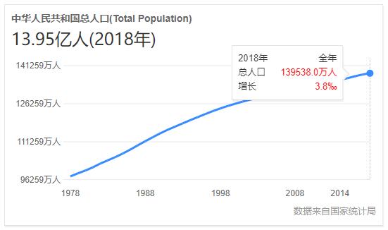 大连市人口2019总人数_大连市人口密度图(3)