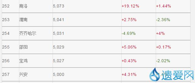 2019全国房价排行榜_全国房价排行榜2021(4)