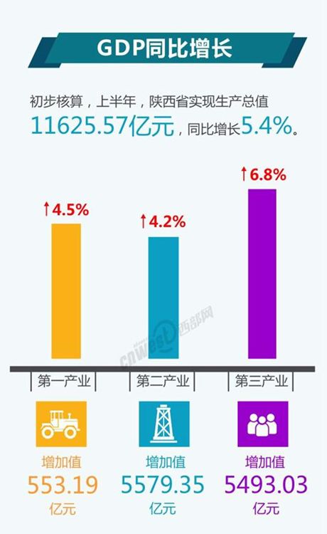 2019陕西GDP行业_陕西地图