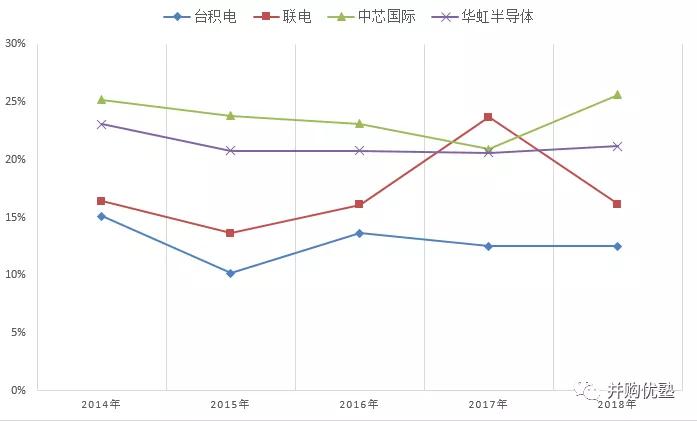 台湾gdp台积电占比_台积电台湾工厂(3)