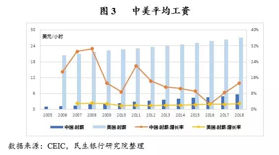 gdp与物价水平(3)