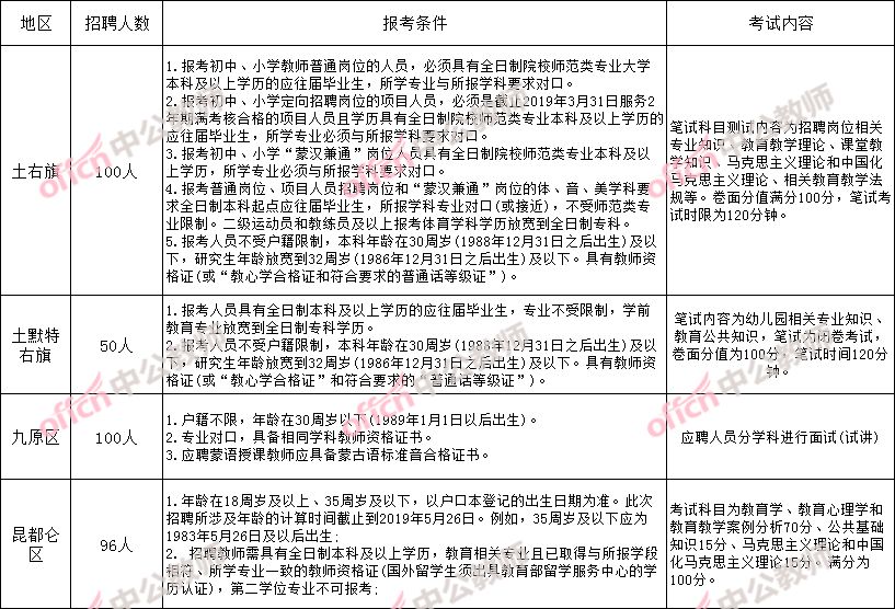 呼伦贝尔招聘_2019内蒙古呼伦贝尔卫生招聘 公共基础知识 事业有成套餐(2)