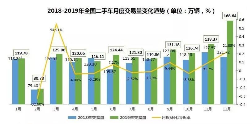 买卖二手车在怎么算gdp_二手车买卖