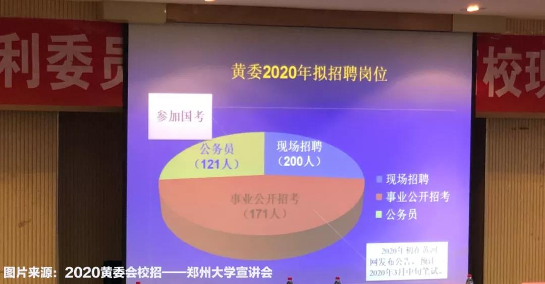 黄委会招聘_2020黄委会招聘之这些岗位你能报课程视频 事业单位在线课程 19课堂