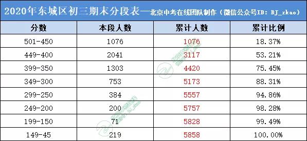 丰台初中排名2020年_数据丨2020年1-10月丰台园经济运行平稳