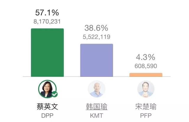 蔡英文等不少民进党台独分子，都是被国民党的资源养出来的。