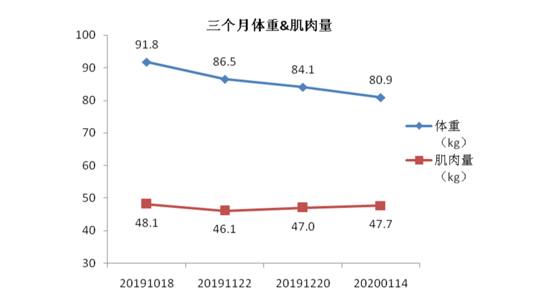 蛋白开线减肥的原理_减肥同时还想增加肌肉 高蛋白质摄入才是关键(2)