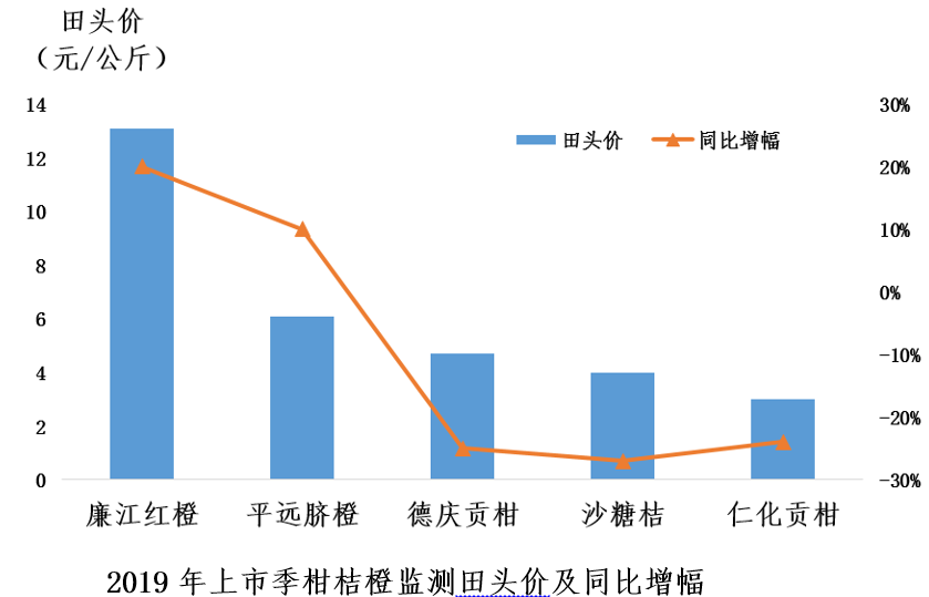 仁化gdp_仁化中学毕业照