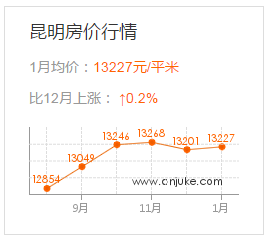 云南省2020年各州市GDP_云南省各州市地图(3)