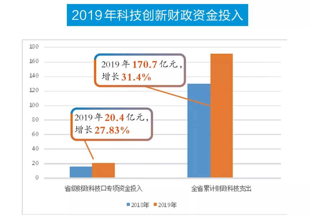 2020湖南省GDP怎么算_湖南省地图(2)