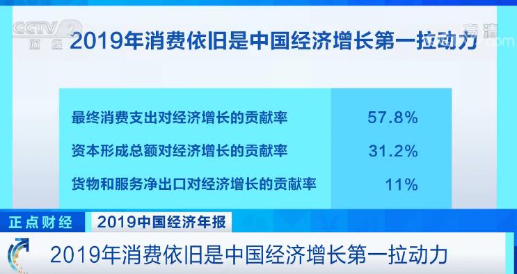 中国gdp第一增长动力_新沂 工业强市(2)