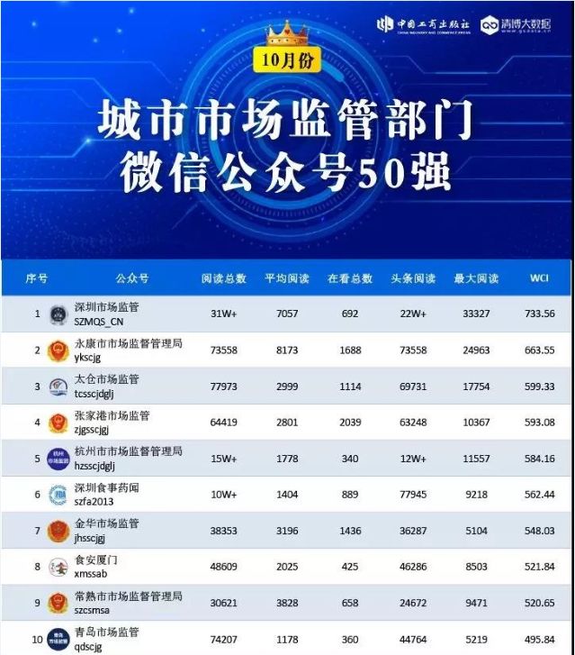 公众号排名查询_如何查询历史公众号