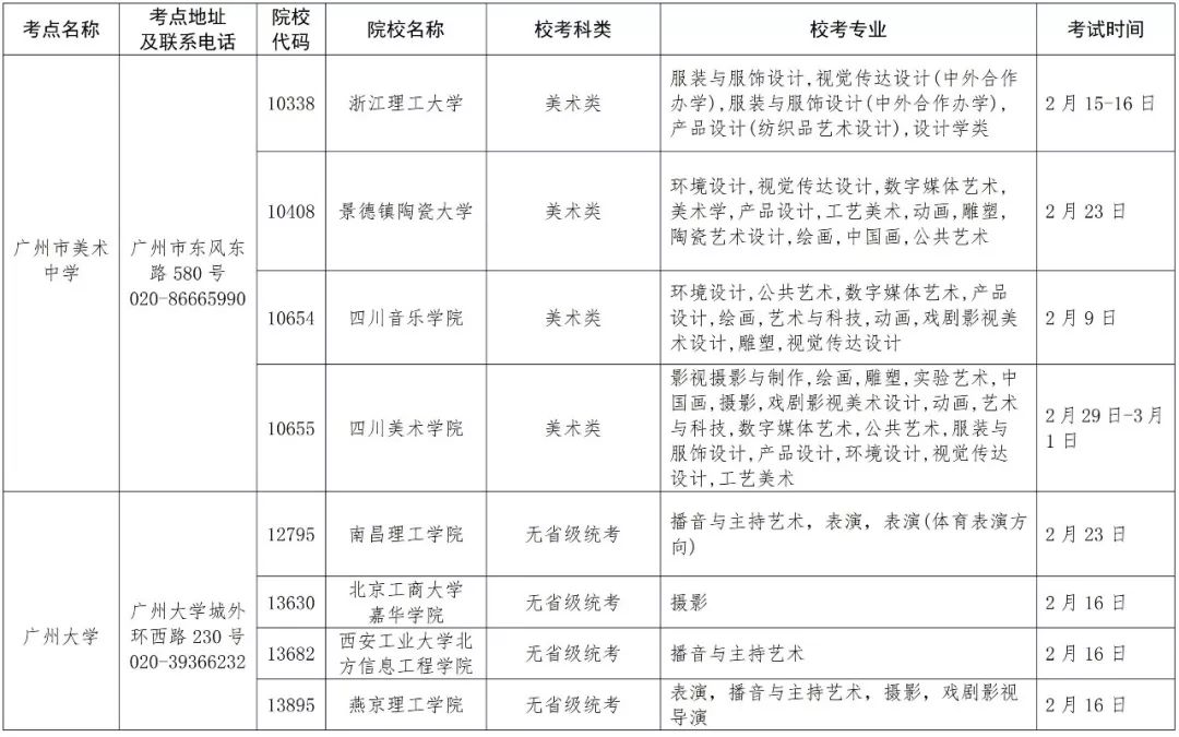 2020年全国普通高等_通知|关于2019-2020学年普通高等学校国家奖学金初审(2)