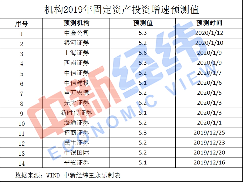 中国婴幼儿人口比例2019_中国人口比例(3)