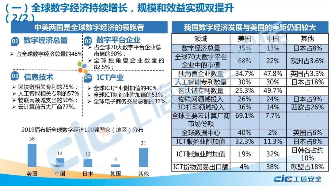 每度电支撑GDP_平板支撑图片(3)