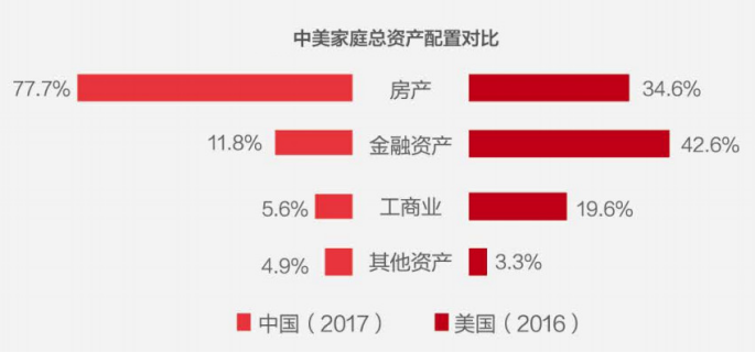 人均收入与人均gdp的占比_国泰君安 保增长与扩内需之间量化分析(3)