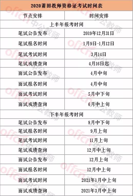 2020莆田1 12月gdp_莆田鞋