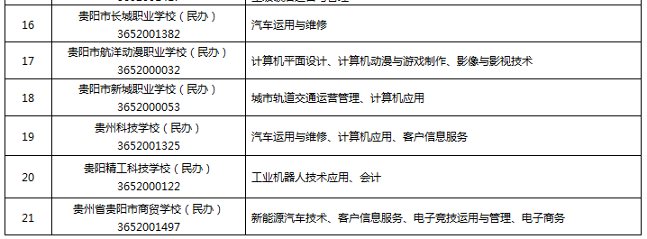 2020年贵阳中职院校_2020年贵阳市职业院校(技工院校)技能大赛圆满落幕(2)
