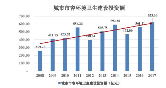 官员GDP考核(2)