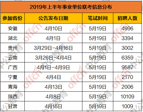 2020年云南GDp什么时间出_云南省2020年国民经济和社会发展统计公报来了(3)