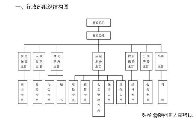 事业单位的性质表现形式为组织或机构的法人实体.