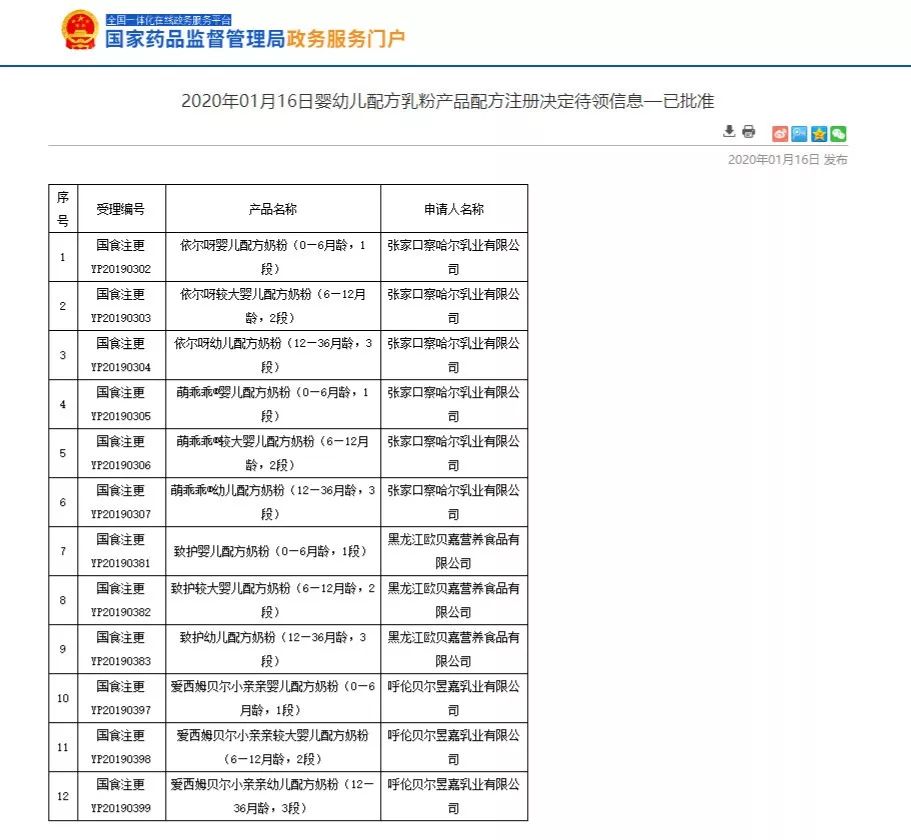 截止到2019出生人口_中国出生人口曲线图(3)