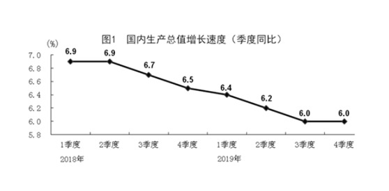 中国人均2019gdp总量_中国人均gdp变化图