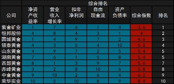 黄金公司排名_黄金手镯图片