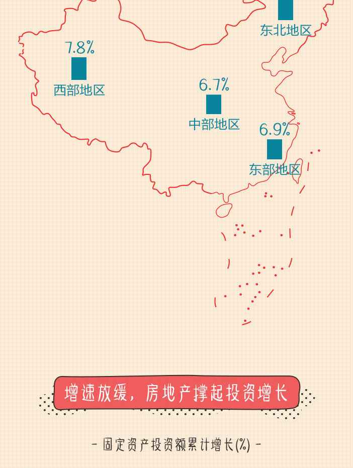 建国三十年三 国名经济总量增长_建国100周年手抄报