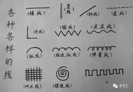 可能会画得歪歪扭扭,不太工整,初学者在进行线条练习时基本线条练习