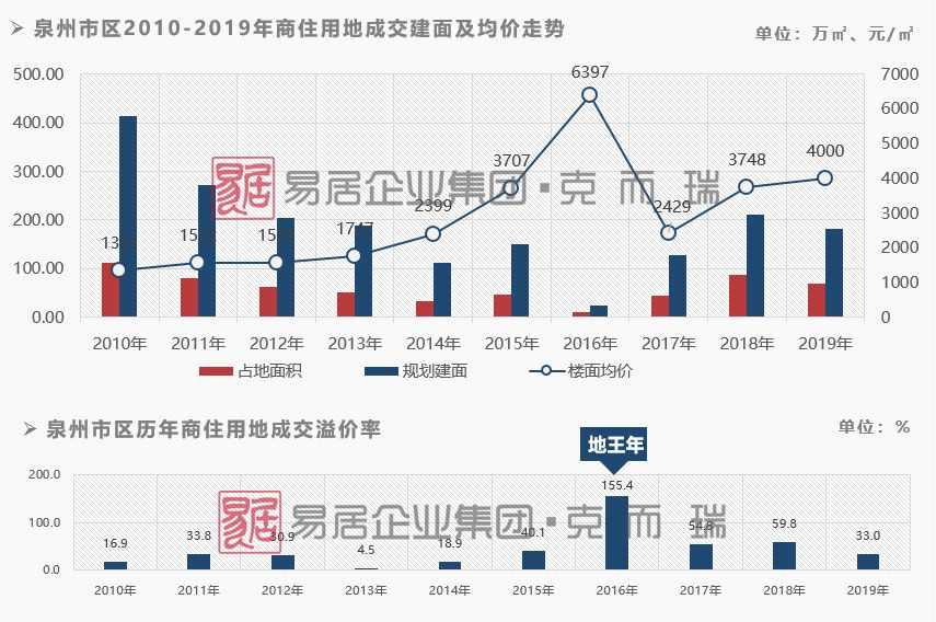 2019年泉州市区gdp占比_泉州gdp排名图片