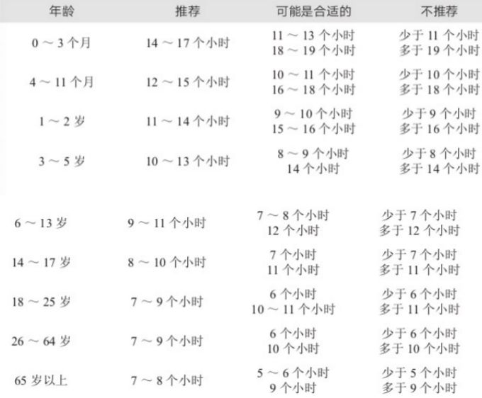 影响力教育家:这三个方法能直接帮孩子减负,