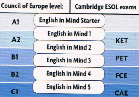 谈谈耳熟能详的MSE剑桥英语五级证书考试