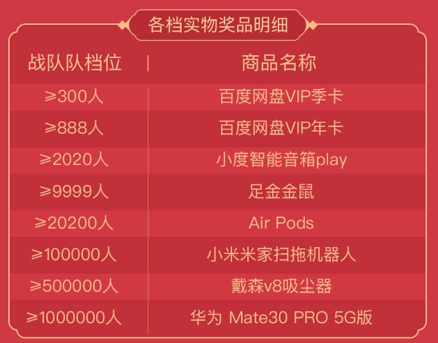 “好运中国年”今日上线新玩法！全民瓜分百度3亿“团圆红包”