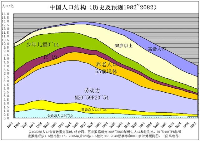 我国人口突破一个亿_一个亿图片