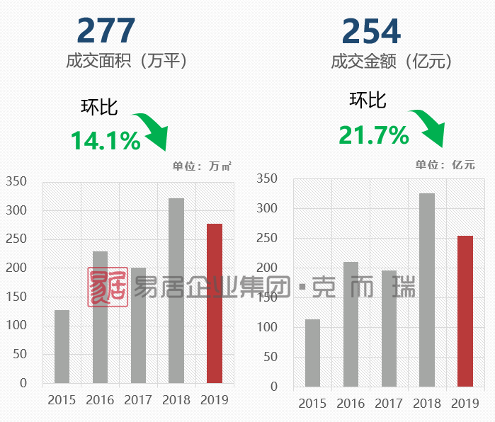 2019泉州市区人口_泉州市区地况规划图(3)