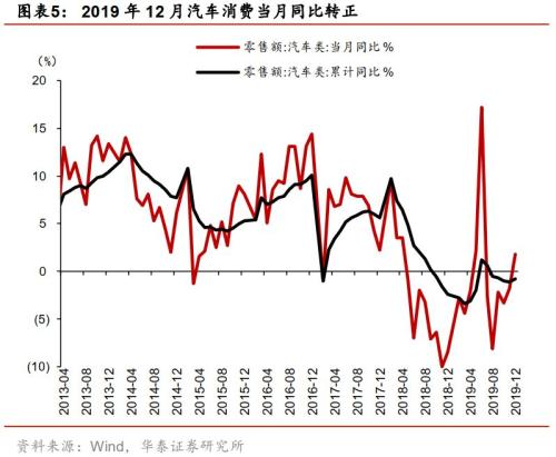 从事制造业人口_人口老龄化(2)