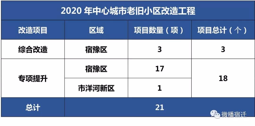 宿豫区与宿城区gdp_2021年宿迁新房上市量盘点 超56400套房源入市 热门板块竞争热度有增不减(2)