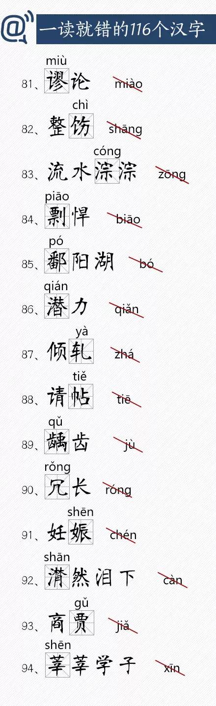 《人民日报》整理：一读就错的116个汉字，你会读几个？