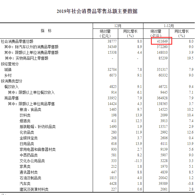 2019年人口普查结果_2020人口普查结果(3)