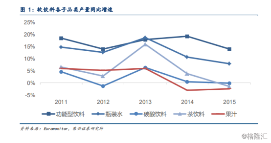 喔gdp_中国gdp增长图