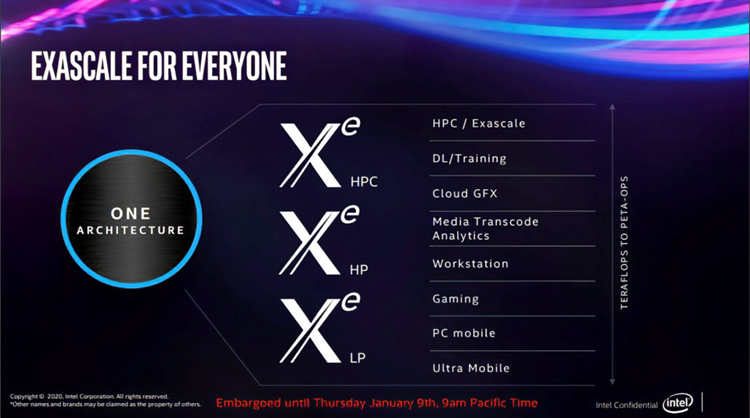 Intel计划GDC2020公布XeGPU更多细节_游戏