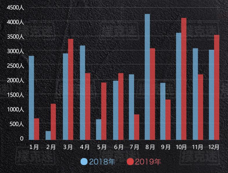 十二月人口_人口普查(2)