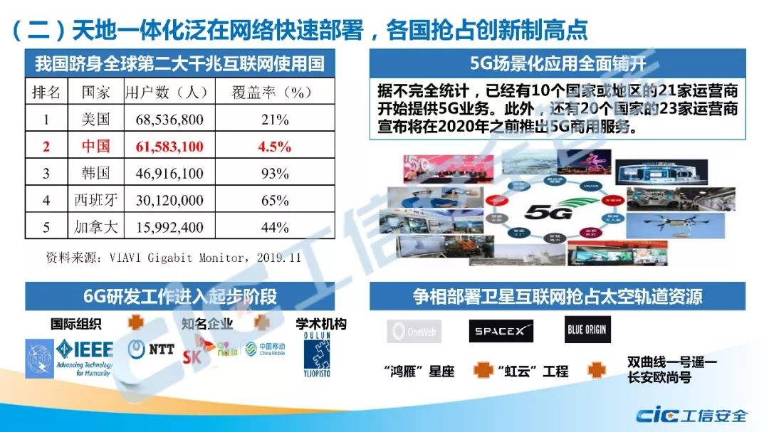 互联网经济总量测度_互联网图片