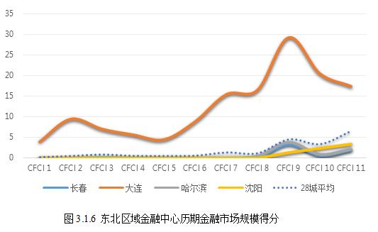 蒙东2018经济总量_经济全球化(3)