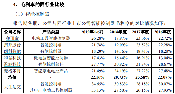 克多少人口_台湾有多少人口