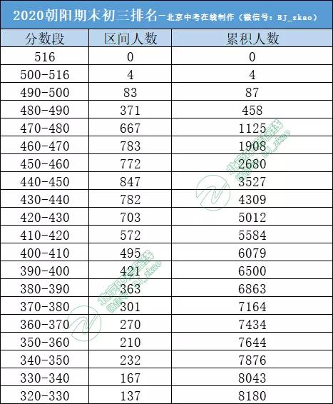 初三排名_初三女生(3)