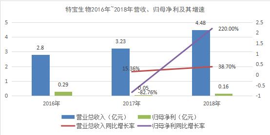 一汽gdp占长春多少比例_东北四大城市40年GDP数据 排名变化巨大(3)