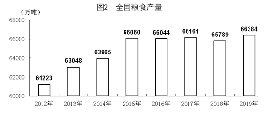 19年gdp_2019年万亿GDP城市,除人均GDP,你了解地均GDP 经济密度 吗